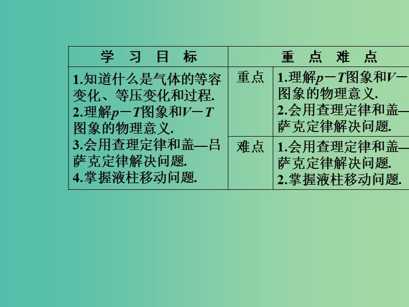 高中物理 第八章 气体 2 气体的等容变化和等压变化课件 新人教版选修3-3.ppt_第3页