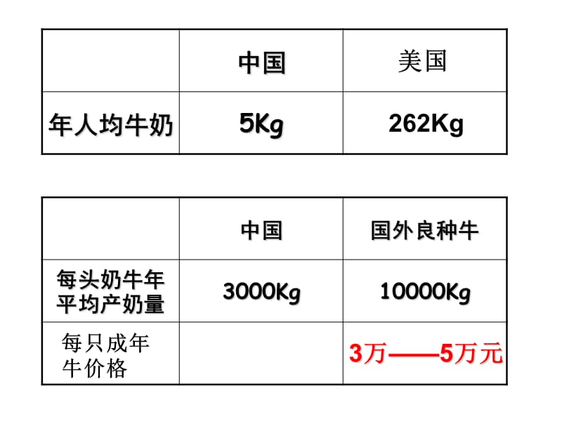 →人教版→体内受精和早期胚胎发育修改后.ppt_第2页