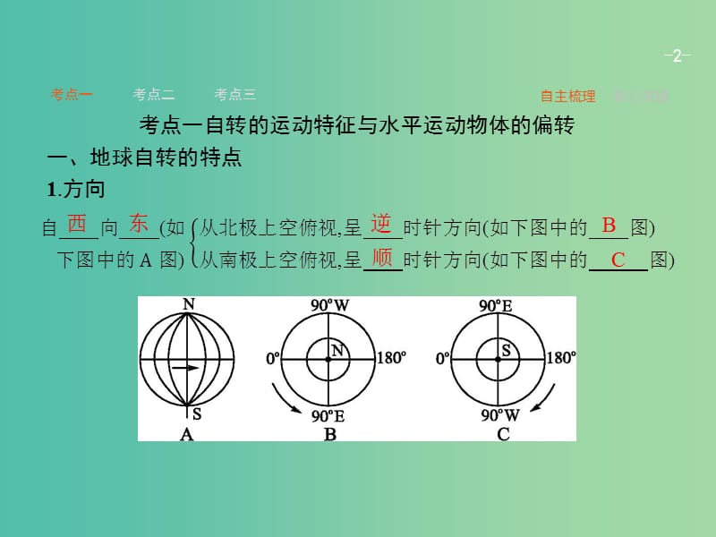 高考地理一轮复习 1.3 地球的自转及其地理意义课件 中图版必修1.ppt_第2页