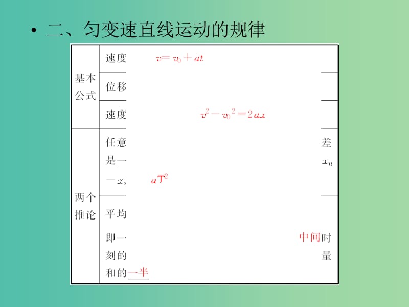 高中物理 第2单元　匀变速直线运动的规律课件 新人教版必修1.ppt_第2页