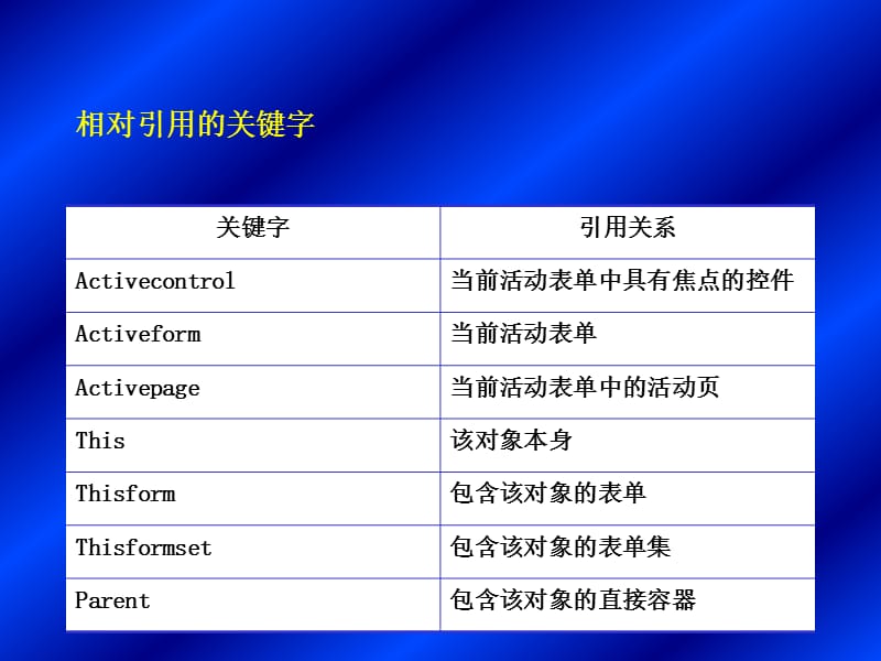 VFP表单的设计和运用.ppt_第3页