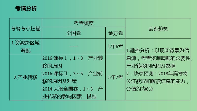 高考地理二轮复习区域可持续发展4.4区域联系与区域协调发展课件.ppt_第2页