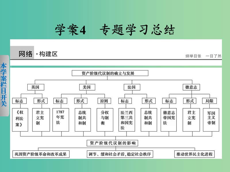 高中历史 专题七 近代西方民主政治的确立与发展课件 人民版必修1.ppt_第1页