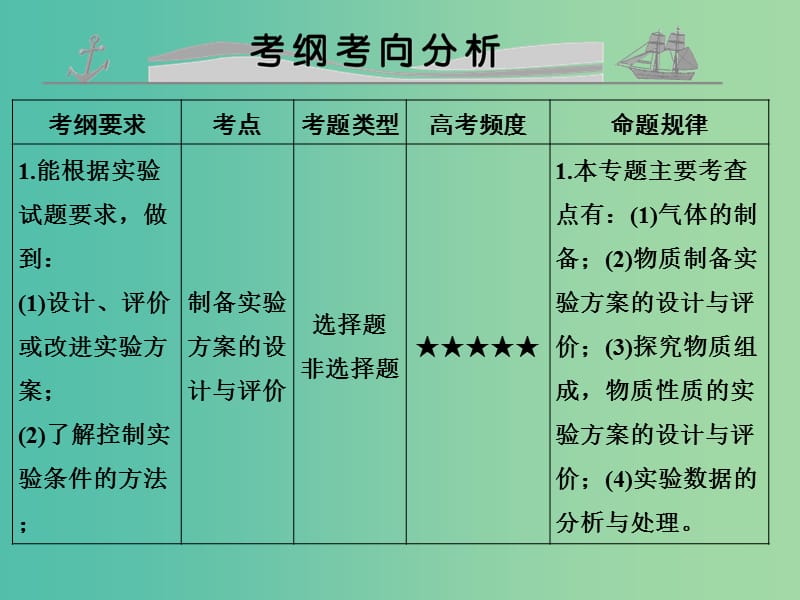 高考化学 专题二十三 化学实验方案的设计与评价课件.ppt_第2页