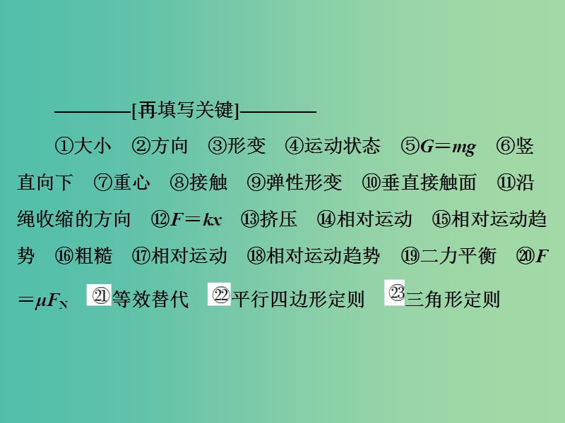 高中物理 第三章 相互作用章末复习提升课课件 新人教版必修1.ppt_第3页