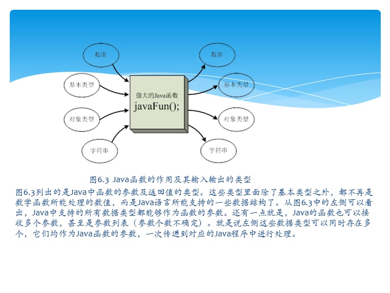 《改变变量的值》PPT课件.ppt_第3页