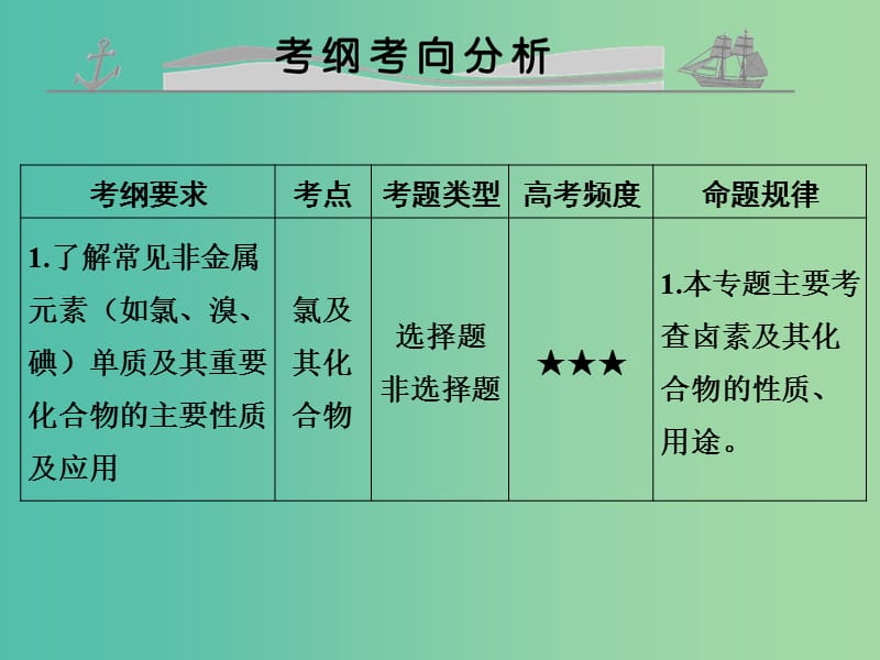 高考化学 专题十五 氯、溴、碘及其化合物课件.ppt_第2页