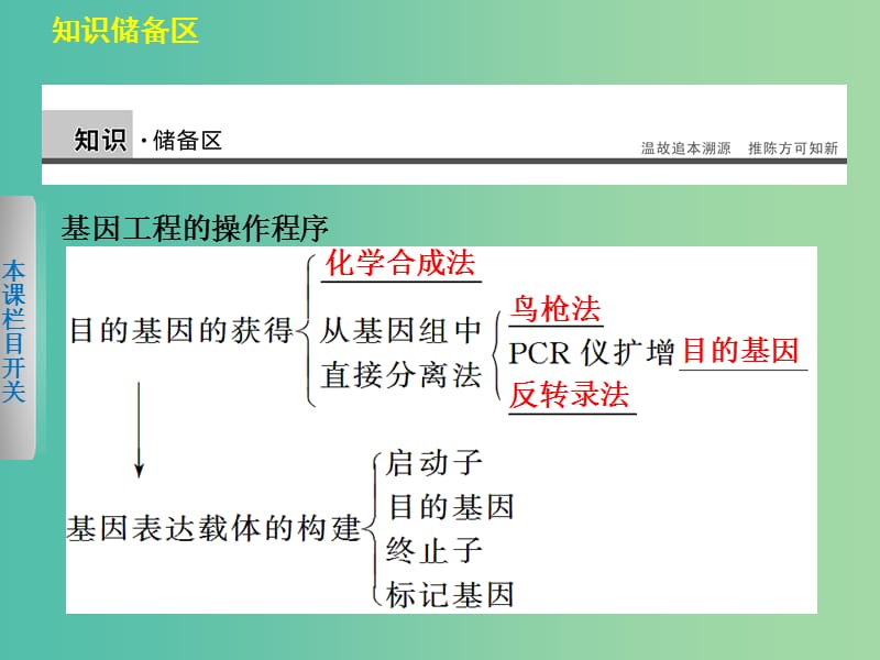 高中生物 4.3 基因工程的应用及产业化前景课件 北师大版选修3.ppt_第2页