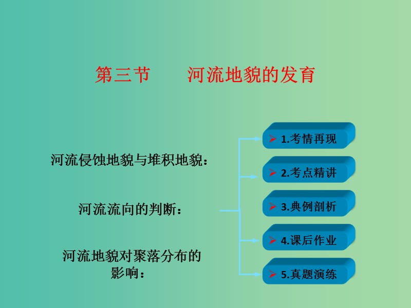 高考地理一轮复习 第五章 地表形态 第三节 河流地貌的发育课件 新人教版.ppt_第1页