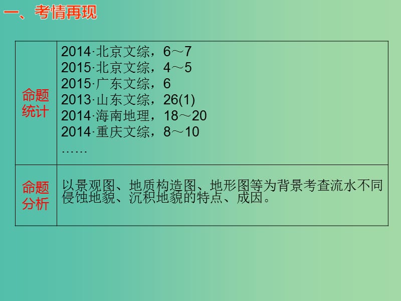 高考地理一轮复习 第五章 地表形态 第三节 河流地貌的发育课件 新人教版.ppt_第3页