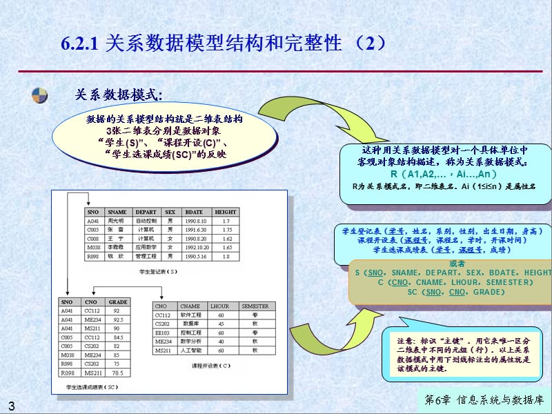 《关系数据库简介》PPT课件.ppt_第3页