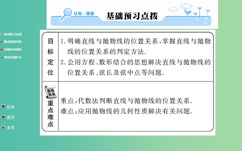 高中数学 2.3.2 第2课时 抛物线方程及性质的应用课件 新人教A版选修1-1.ppt_第2页