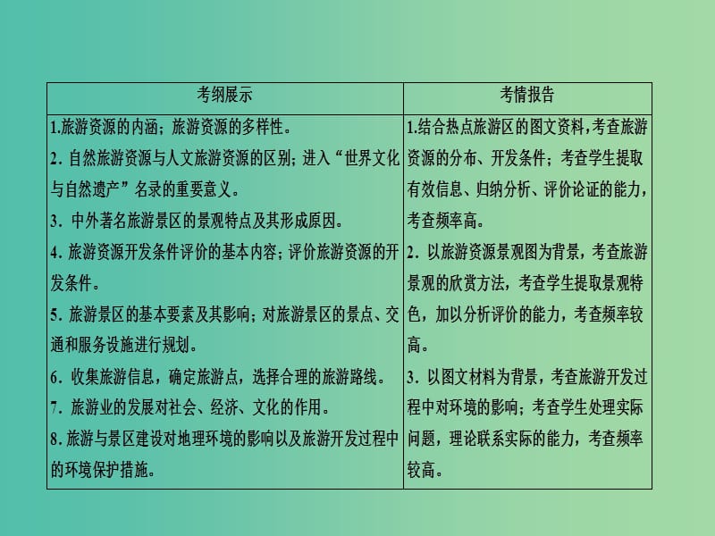 高考地理一轮复习 5.3 旅游地理课件 湘教版.ppt_第3页