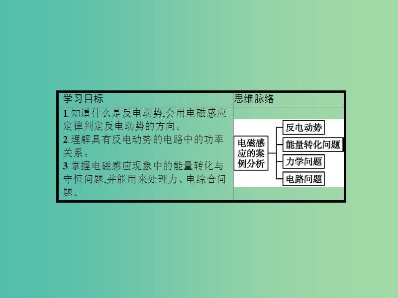 高中物理 1.4 电磁感应的案例分析课件 沪科版选修3-2.ppt_第2页