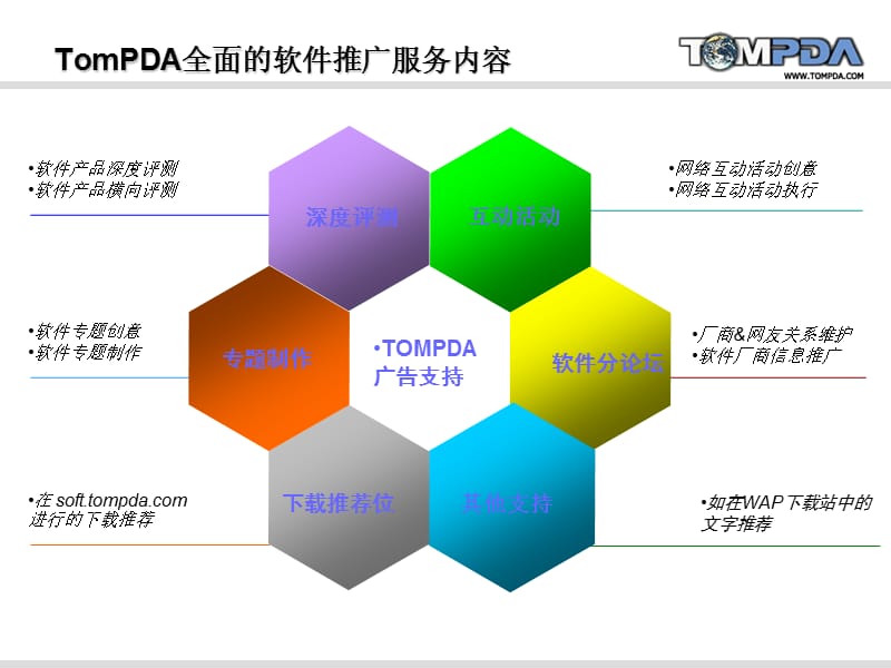 TomPDA-手机软件推广方案.ppt_第1页