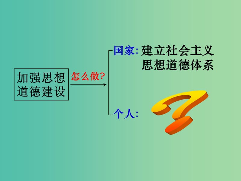 高中政治 4-10思想道德修养与科学文化修养课件1 新人教版必修3.ppt_第2页