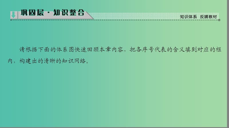 高中地理 第四章 自然环境对人类活动的影响章末分层突破4课件 中图版必修1.ppt_第2页