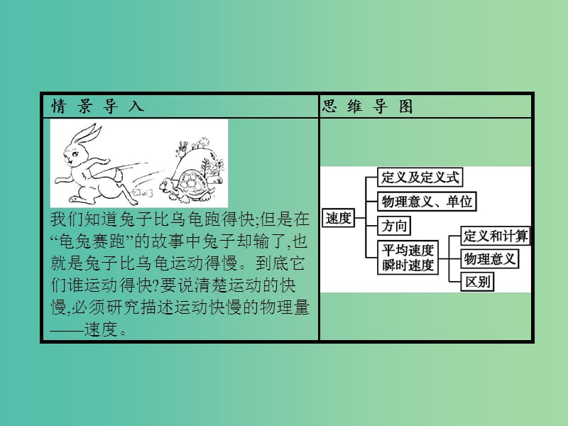 高中物理 第1章 运动的描述 3 运动快慢的描述-速度课件 新人教版必修1.ppt_第2页