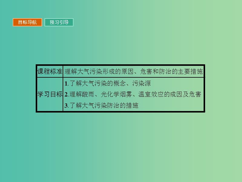 高中地理第四章环境污染及其防治4.2大气污染及其防治课件湘教版.ppt_第3页