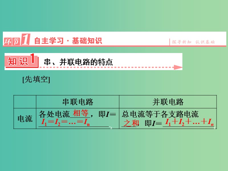 高中物理 第2章 4串联电路和并联电路课件 新人教版选修3-1.ppt_第3页