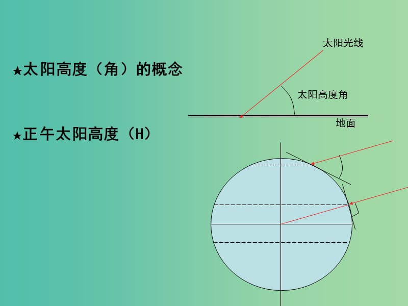 高中地理《1.3.2 正午太阳高度变化》课件 新人教版必修1.ppt_第1页