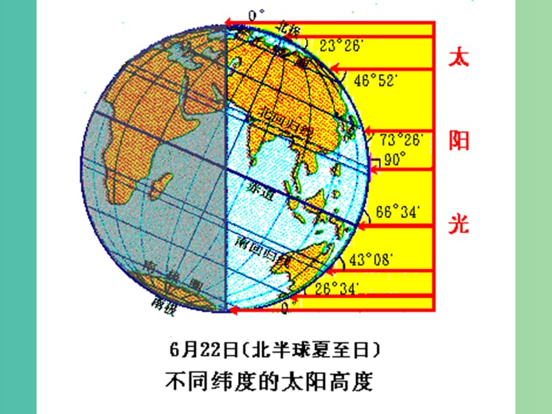 高中地理《1.3.2 正午太阳高度变化》课件 新人教版必修1.ppt_第3页