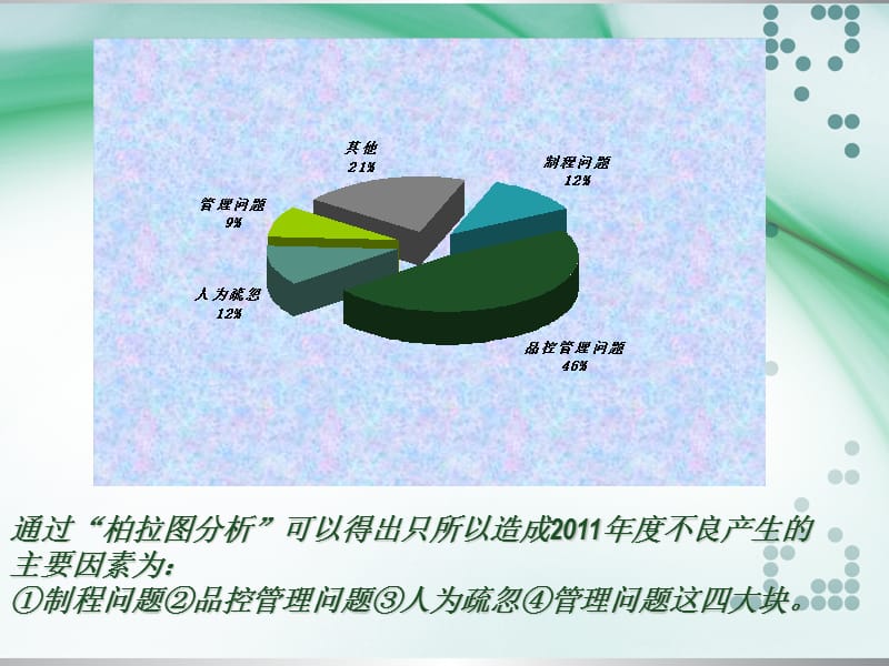 2011年度SONY不良分析.ppt_第3页