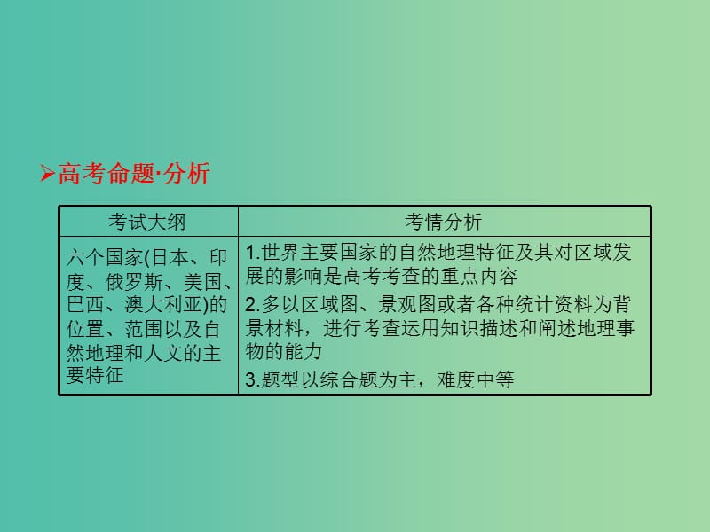 高考地理一轮总复习 区域地理知识 1.3世界主要的国家课件.ppt_第2页