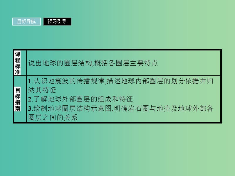 高中地理第一章行星地球1.4地球的结构课件新人教版.ppt_第2页