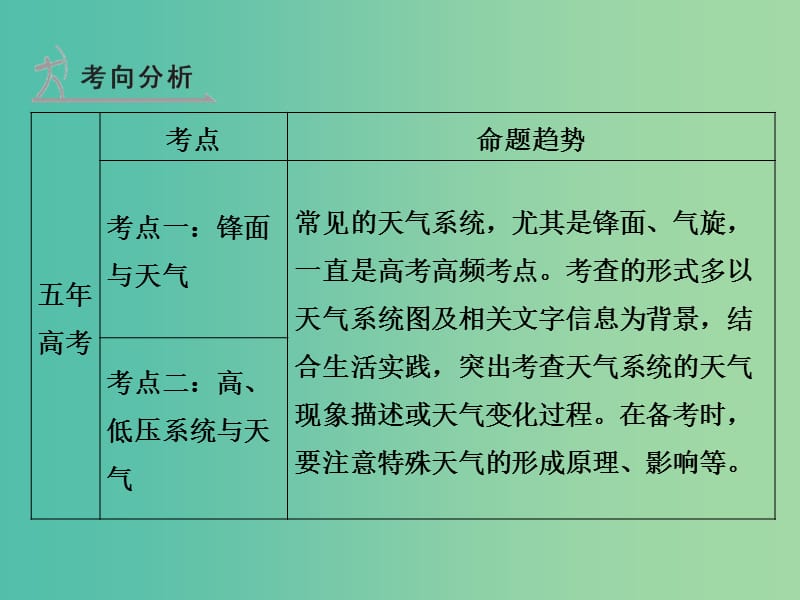 高考地理 第三单元 第三讲 常见的天气系统课件.ppt_第2页