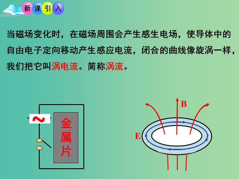高中物理 4.7 涡流、电磁阻尼和电磁驱动（讲授式）同课异构课件 新人教版选修3-2.ppt_第2页