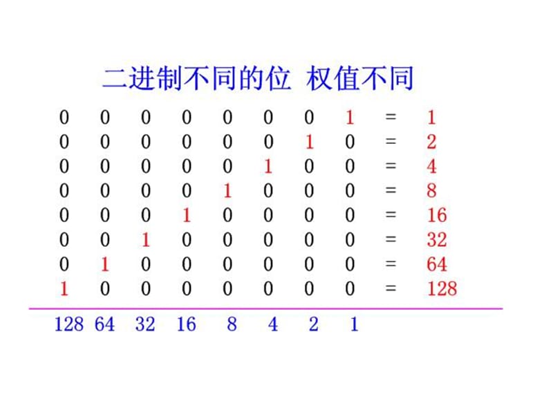 IPv4地址规划-子网划分详解.ppt_第3页