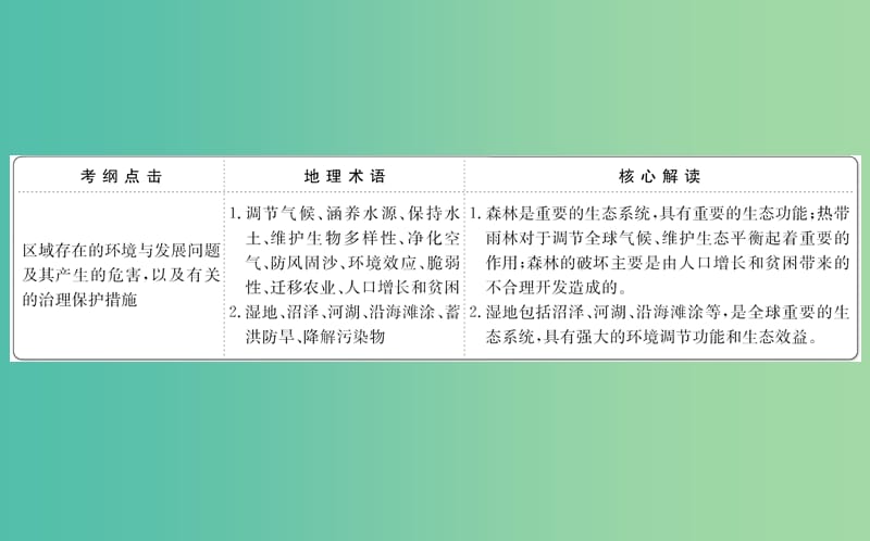 高考地理一轮 森林的开发和保护--以亚马孙热带雨林为例课件.ppt_第2页