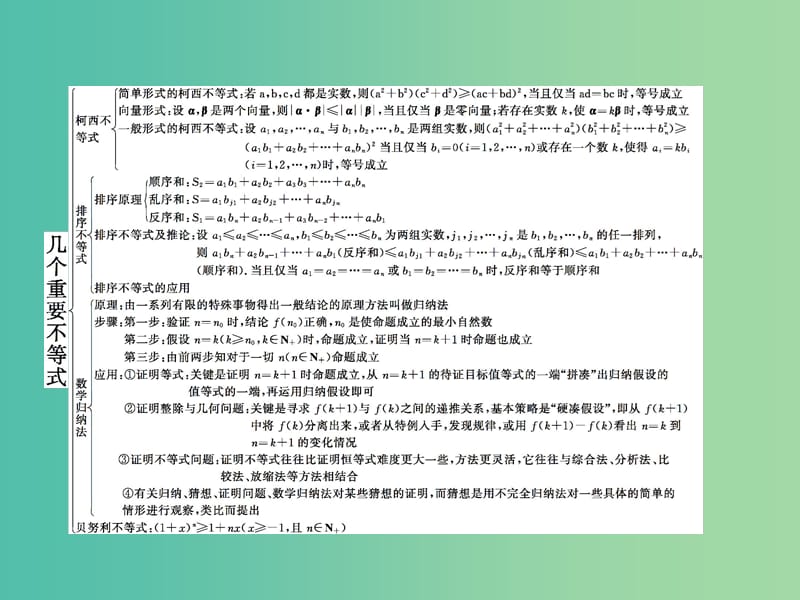 高中数学 第二章几个重要的不等式本章整合课件 北师大版选修4-5.ppt_第2页