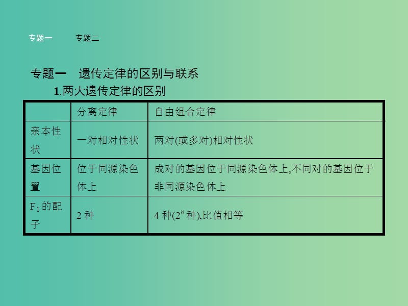 高中生物 第三章 遗传和染色体整合提升课件 苏教版必修2.ppt_第3页