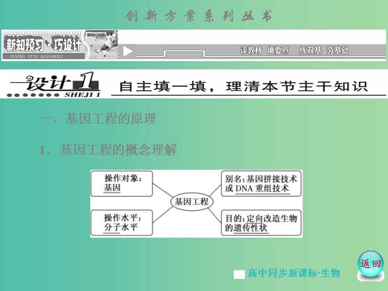 高中生物 第6章 第2节 基因工程及其应用课件 新人教版必修2.ppt_第3页