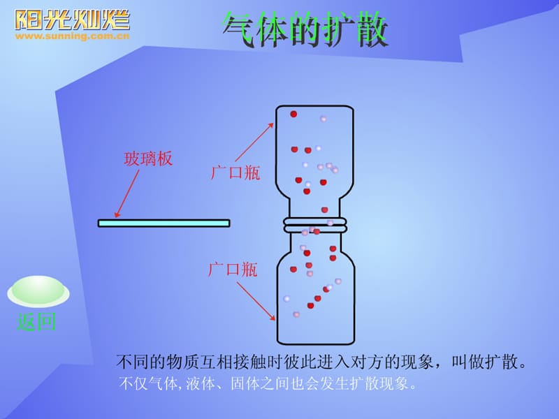 [九年级上]1.1分子动理论.ppt_第3页