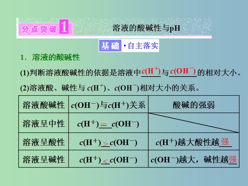 高中化学专题3溶液中的离子反应第二单元溶液的酸碱性第1课时溶液的酸碱性课件苏教版.ppt_第3页