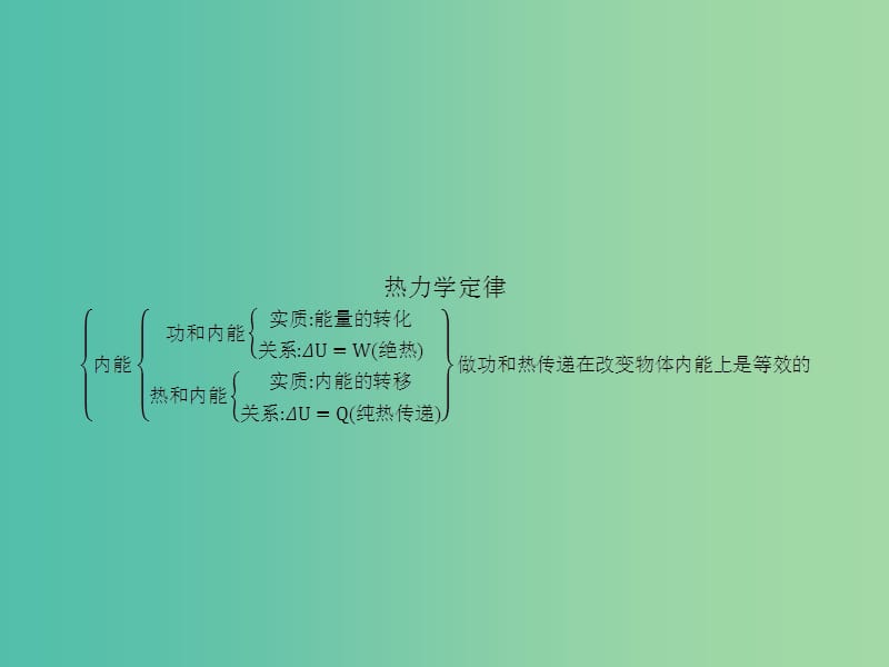 高中物理 第十章 热力学定律本章整合课件 新人教版选修3-3.ppt_第2页