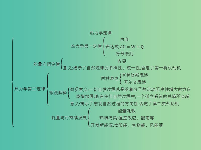 高中物理 第十章 热力学定律本章整合课件 新人教版选修3-3.ppt_第3页