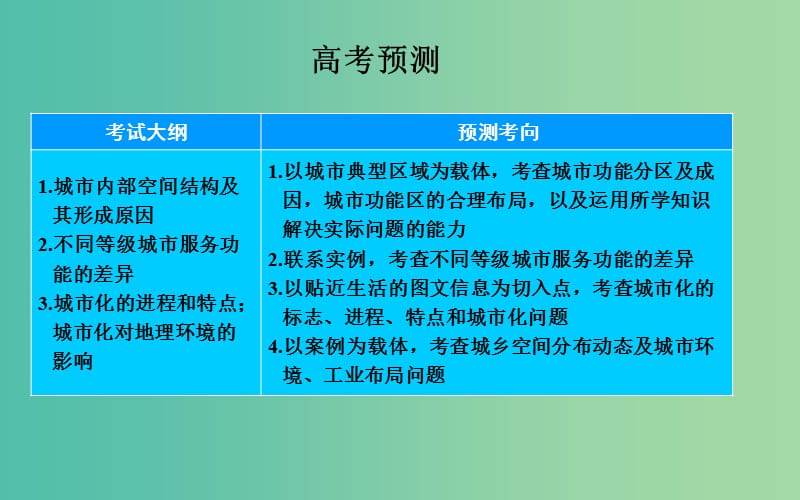 高考地理第一轮总复习 第七章 第1节 城市内部空间结构和不同等级城市的服务功能课件.ppt_第3页