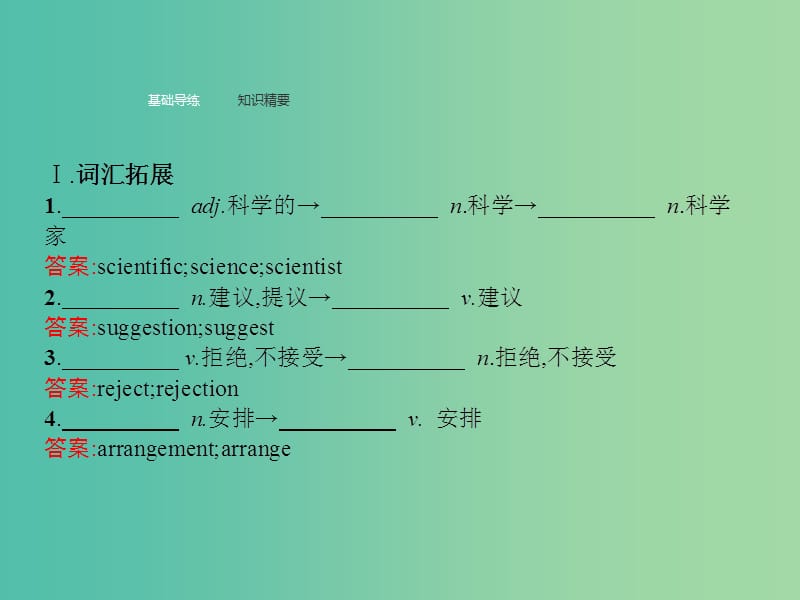 高中英语 Unit 4 Cyberspace 2 Section Ⅱ Lesson 2 Websites课件 北师大版必修2.ppt_第2页