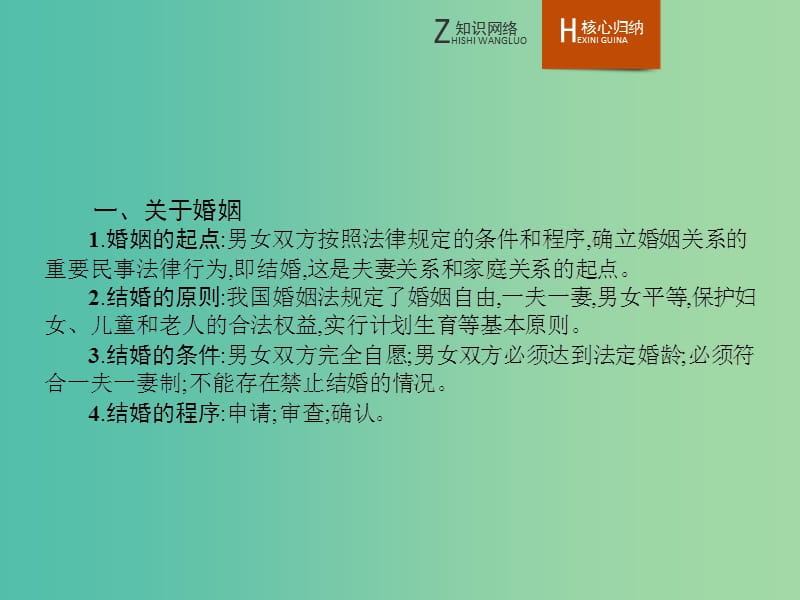 高中政治 专题五 家庭与婚姻整合课件 新人教版选修5.ppt_第3页