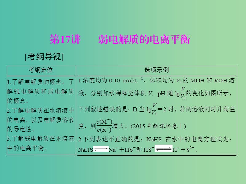 高中化学一轮复习 第三单元 第17讲 弱电解质的电离平衡课件.ppt_第1页