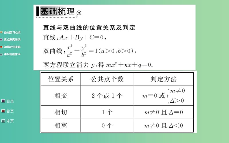 高中数学 2.2.2第2课时 双曲线方程及性质的应用课件 新人教A版选修1-1.ppt_第3页