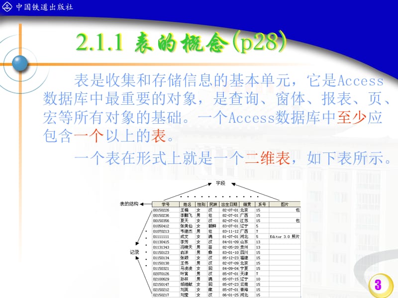 Access数据库技术及应用(铁道版)第2章表.ppt_第3页