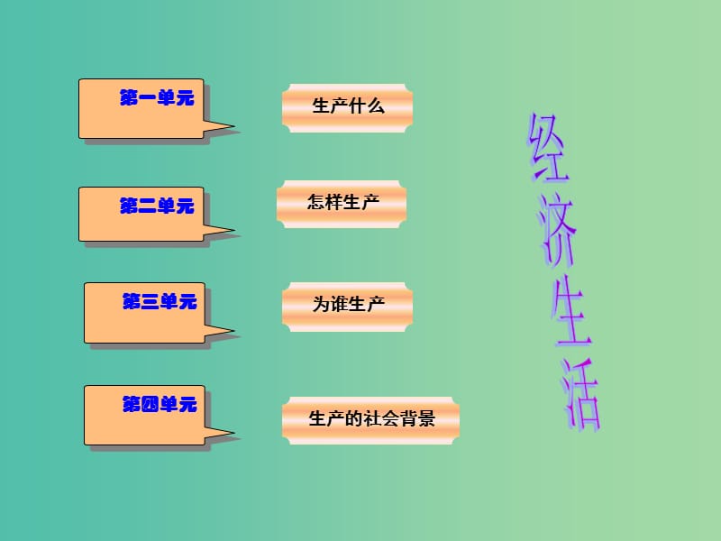 高中政治《第四单元 第九课 走进社会主义市场经济》课件 新人教版必修1.ppt_第1页