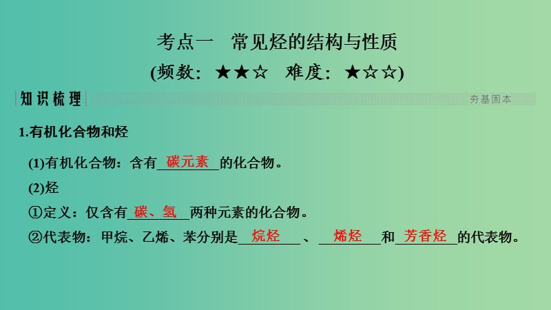 高考化学总复习第9章有机化合物第1讲重要的烃煤石油和天然气的综合应用配套课件新人教版.ppt_第2页