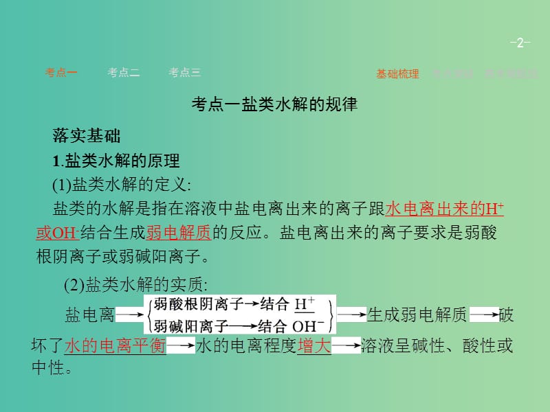 高考化学一轮复习 8.3 盐类的水解课件.ppt_第2页