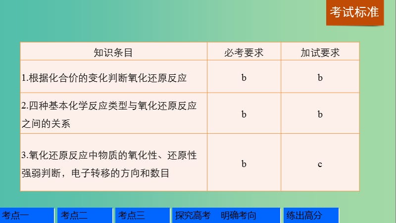 高考化学一轮复习 专题2 离子反应和氧化还原反应 第二单元 氧化还原反应课件 苏教版.ppt_第2页